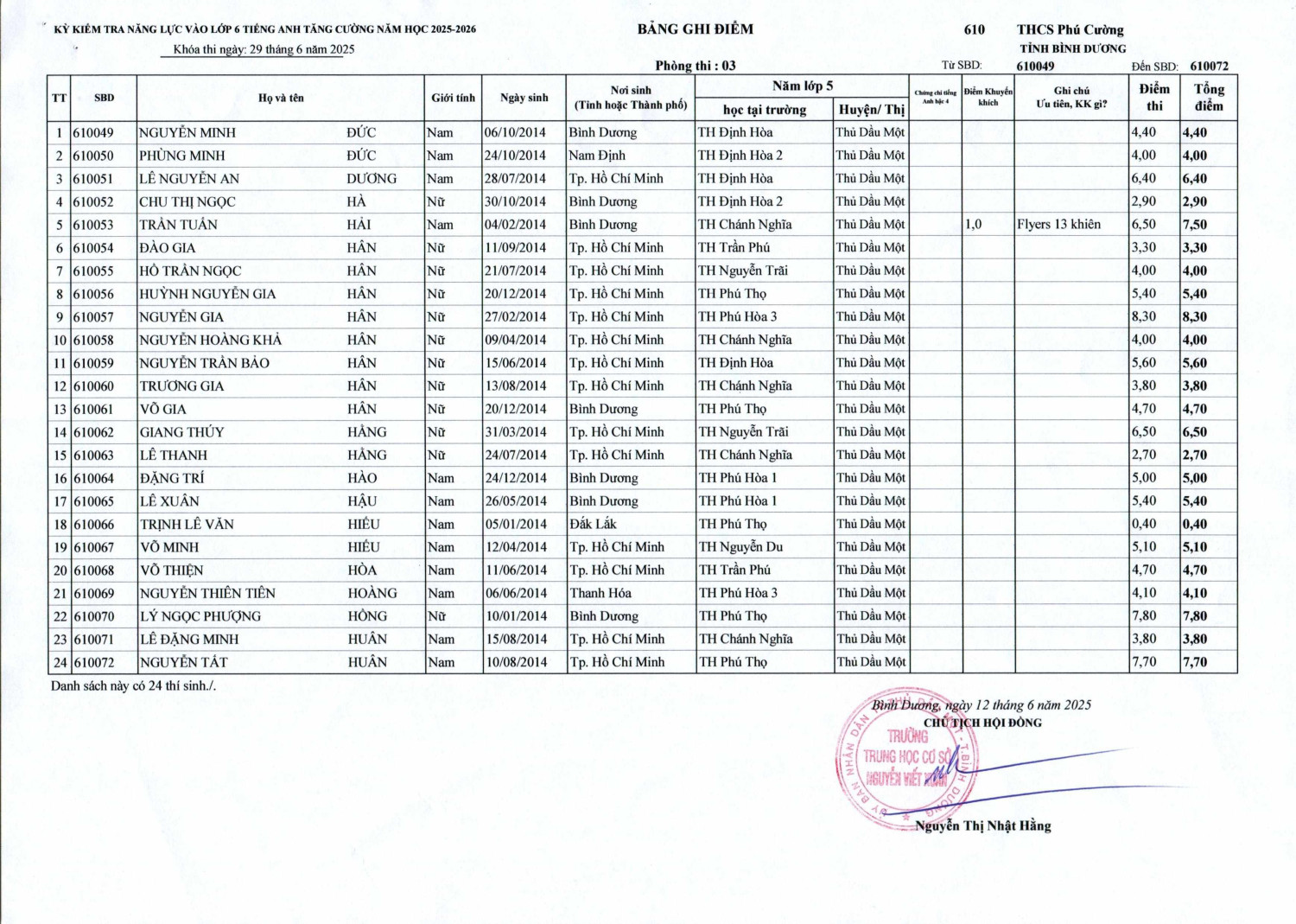 DANH SACH DIEM TATC 13 06 2025 1 hình ảnh 2